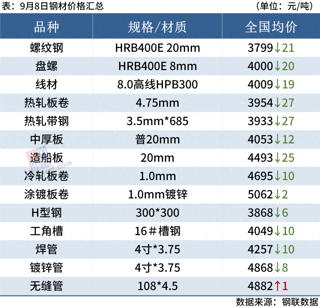 特殊钢材价格_钢材特殊价格标准_钢材特殊价格有哪些