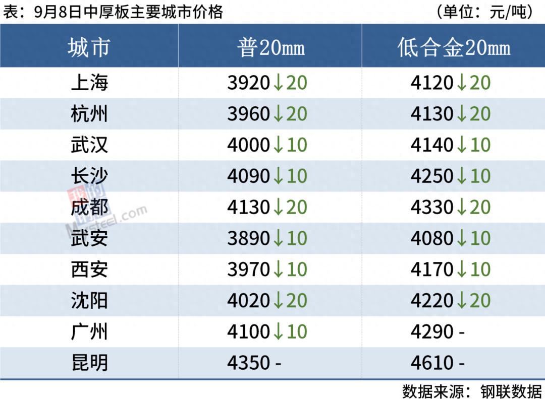 特殊钢材价格_钢材特殊价格标准_钢材特殊价格有哪些