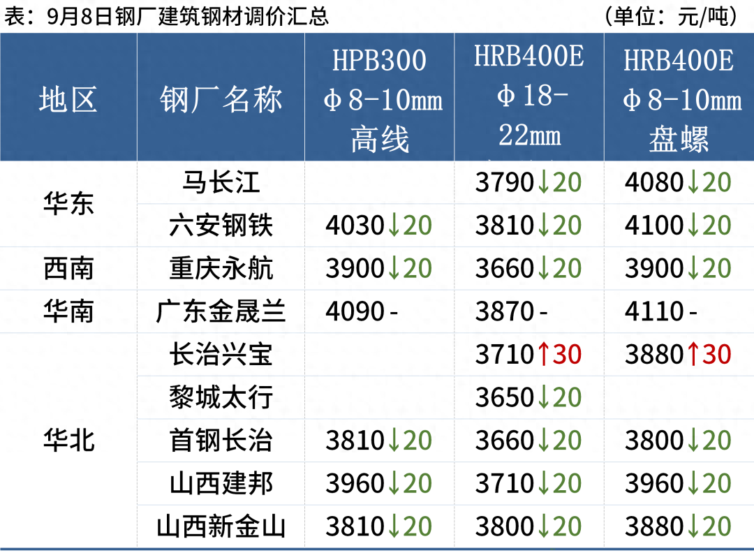 钢材特殊价格标准_钢材特殊价格有哪些_特殊钢材价格