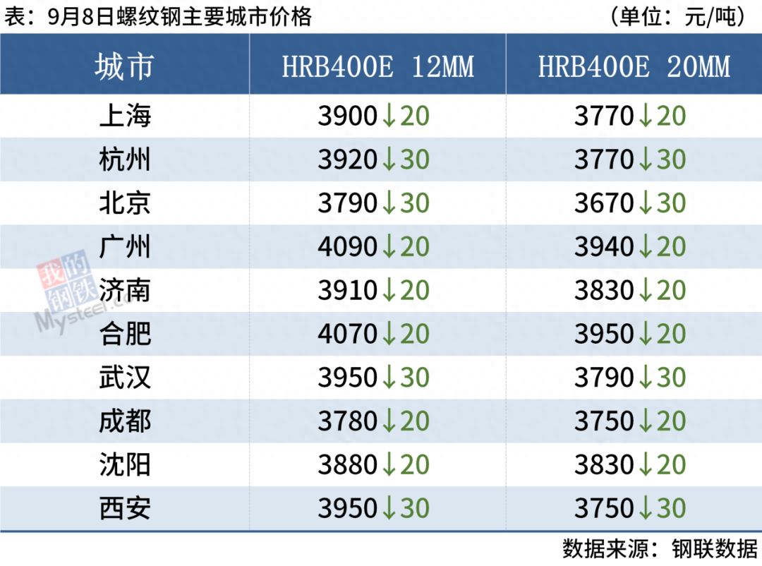 钢材特殊价格有哪些_钢材特殊价格标准_特殊钢材价格