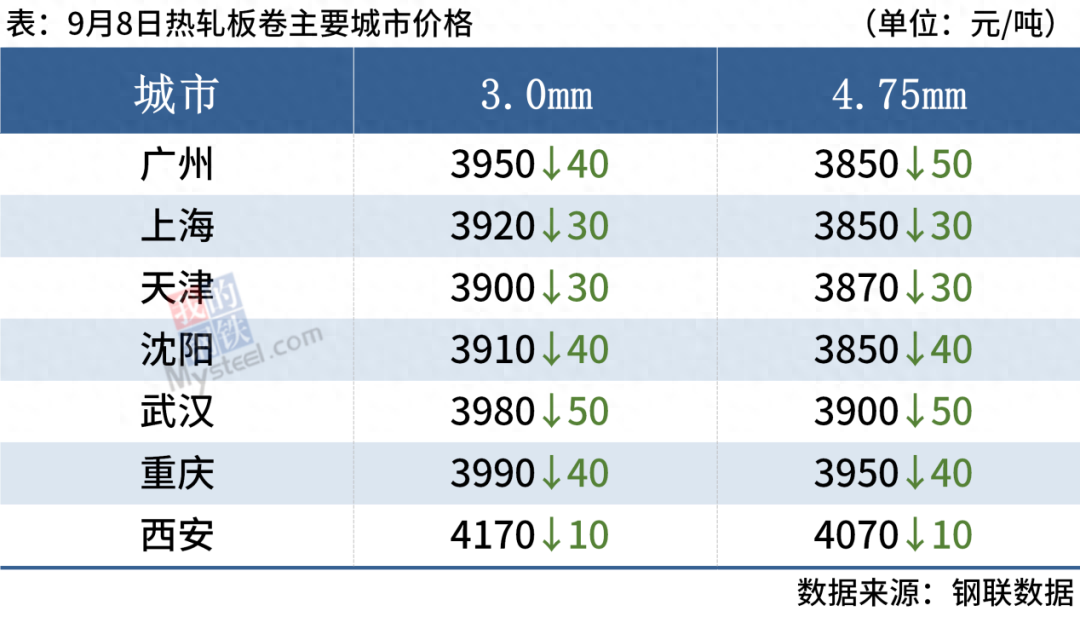 特殊钢材价格_钢材特殊价格标准_钢材特殊价格有哪些