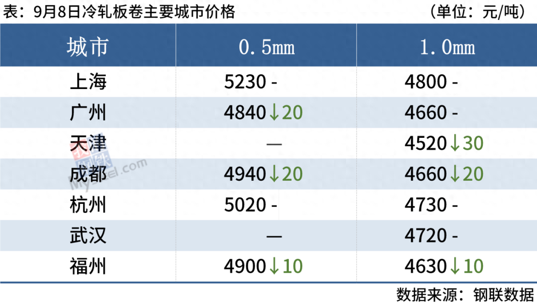 钢材特殊价格有哪些_特殊钢材价格_钢材特殊价格标准