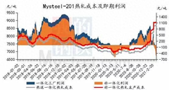 钢材废旧冶炼方法_废钢冶炼设备_废旧钢材如何冶炼