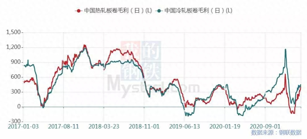 钢材废旧冶炼方法_废钢冶炼设备_废旧钢材如何冶炼