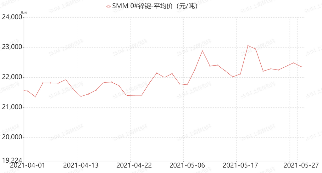 钢材镀锌费_钢材镀锌费用是多少_钢材镀锌费用多少钱一吨