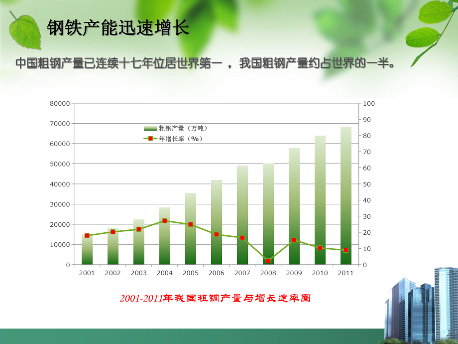 北京附近废钢材收购站_钢材回收北京电话_北京钢材回收