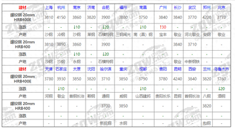 钢材特殊价格是多少_特殊钢材价格_钢材特殊价格有哪些