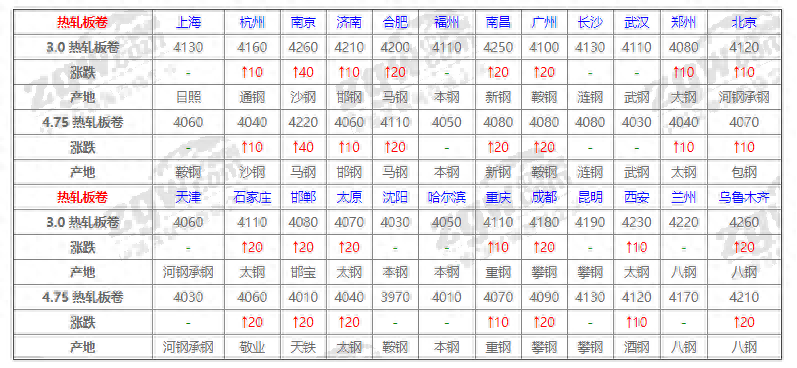 钢材特殊价格是多少_钢材特殊价格有哪些_特殊钢材价格