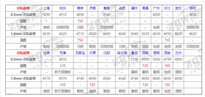 特殊钢材价格_钢材特殊价格有哪些_钢材特殊价格是多少