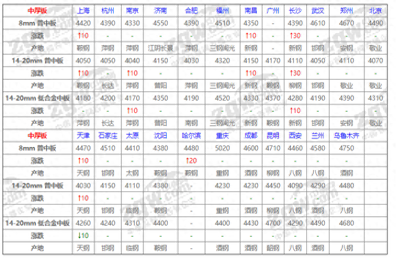 钢材特殊价格有哪些_特殊钢材价格_钢材特殊价格是多少