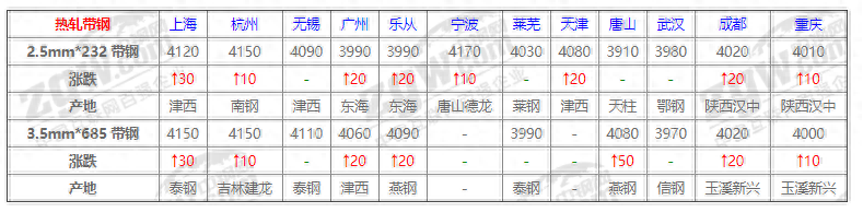 钢材特殊价格有哪些_特殊钢材价格_钢材特殊价格是多少