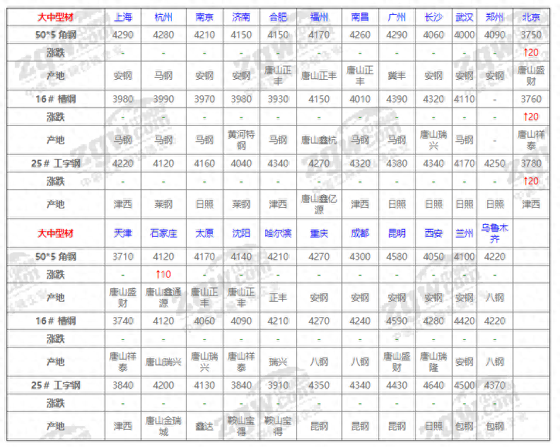 钢材特殊价格是多少_钢材特殊价格有哪些_特殊钢材价格