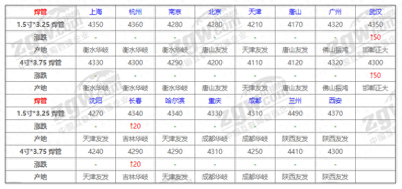 钢材特殊价格有哪些_钢材特殊价格是多少_特殊钢材价格