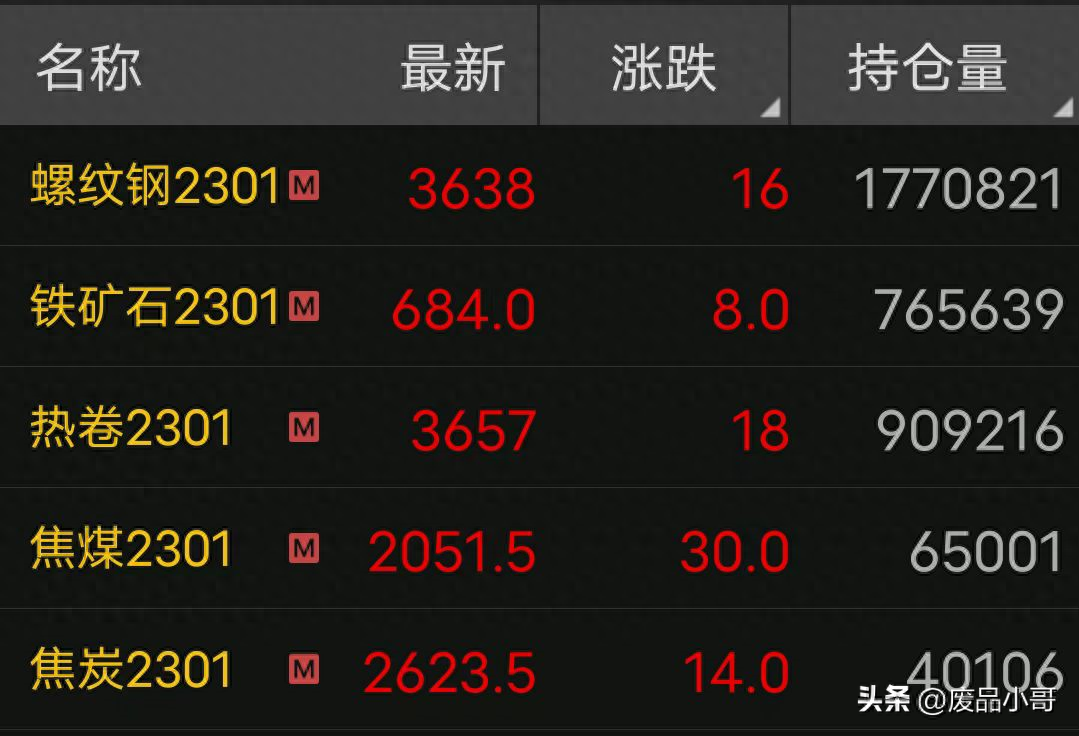 钢材回收价格今日报价表_重庆废钢材回收价格_回收钢材价格