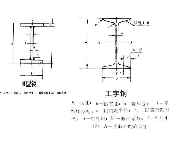 钢材镀锌分类_钢材镀锌分几种_8分镀锌钢材
