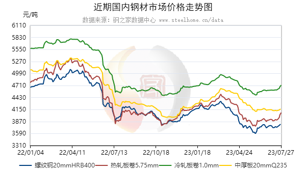 大连今日钢材价格表_大连钢材市场价格_钢材大连价格市场行情