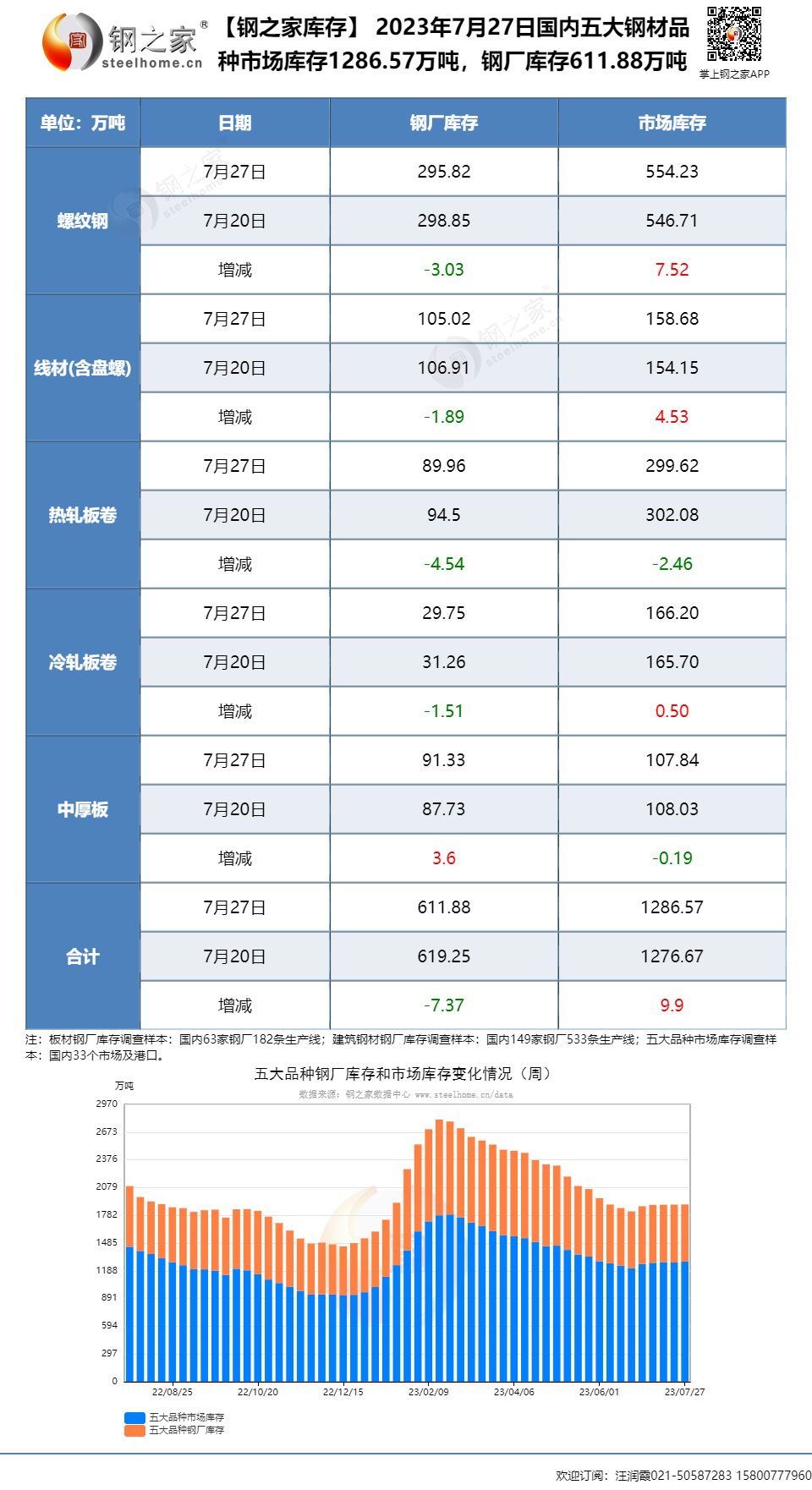 钢材大连价格市场行情_大连今日钢材价格表_大连钢材市场价格