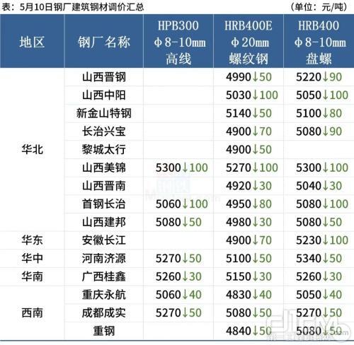 钢材现货网app_钢材现货交易网_现货钢材交易网站有哪些