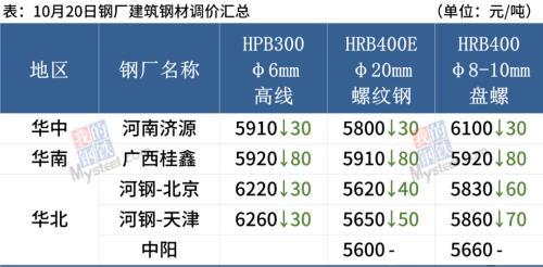 钢材现货交易网_钢材现货网app_现货钢材交易网站有哪些