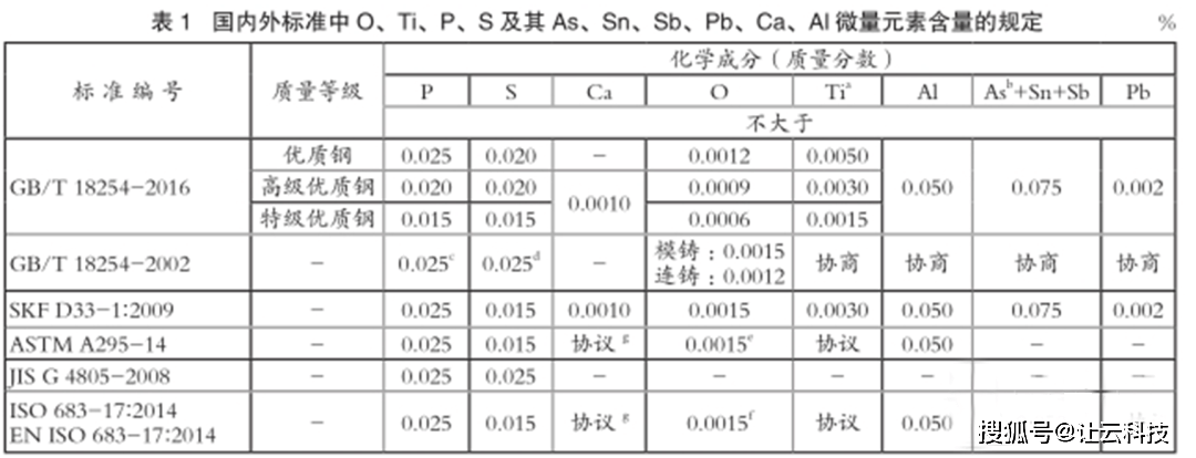 钢材强度_钢材材料强度_钢材的强度是指什么