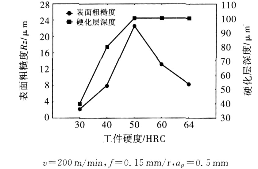 钢材的强度是指什么_钢材强度_钢材材料强度