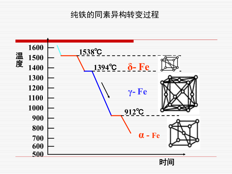 钢材强度的两个重要指标_钢材强度_钢材材料强度