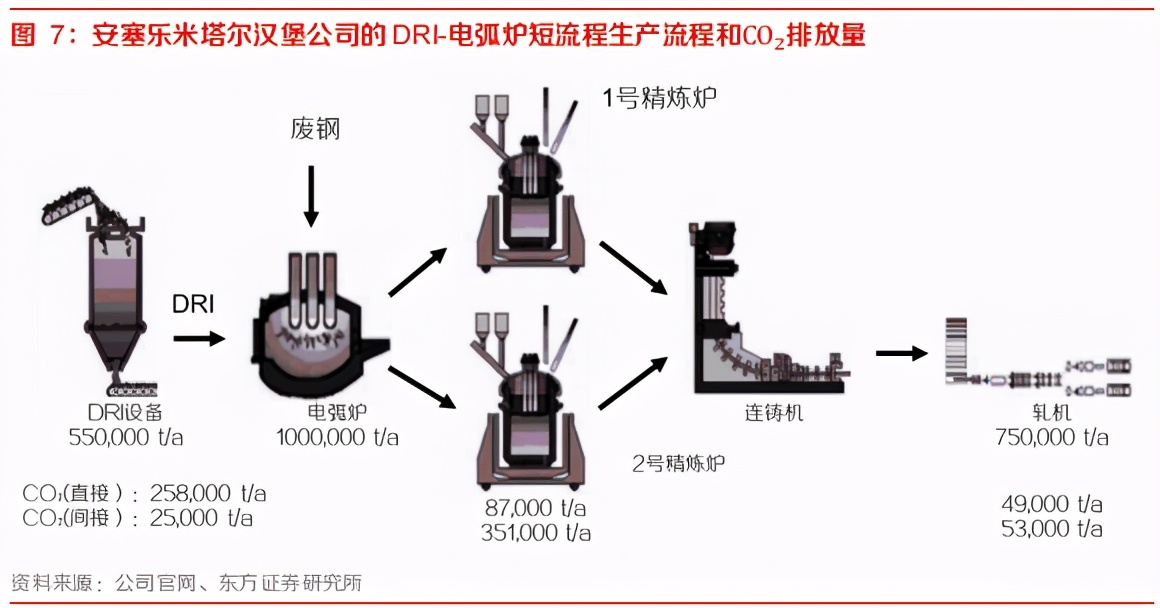 钢材强度的两个重要指标_钢材材料强度_钢材强度