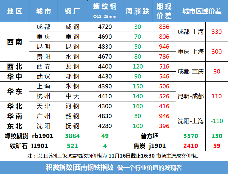 甘肃钢材价格网_甘肃钢材现货网_甘肃钢材价格最新行情