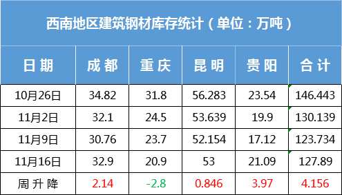 甘肃钢材价格最新行情_甘肃钢材价格网_甘肃钢材现货网