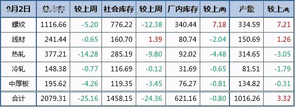 甘肃钢材价格最新行情_甘肃钢材现货网_甘肃钢材价格网
