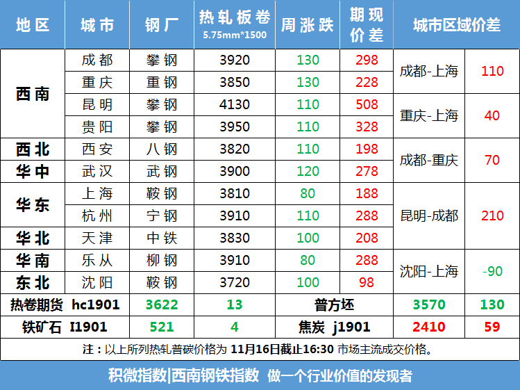 甘肃钢材价格最新行情_甘肃钢材现货网_甘肃钢材价格网