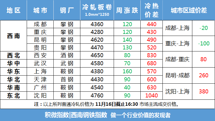甘肃钢材现货网_甘肃钢材价格网_甘肃钢材价格最新行情