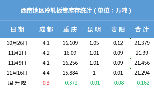 甘肃钢材价格最新行情_甘肃钢材价格网_甘肃钢材现货网
