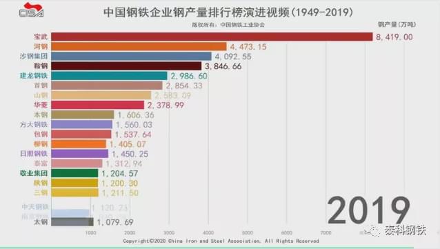甘肃钢材现货网_甘肃钢材现货网_甘肃钢材现货网