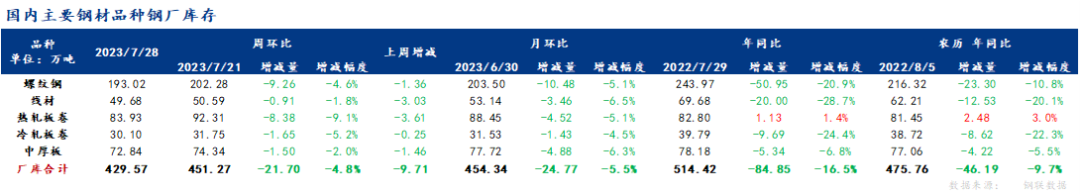 甘肃钢材价格多少钱一吨_今日甘肃钢材价格行情_甘肃钢材现货网