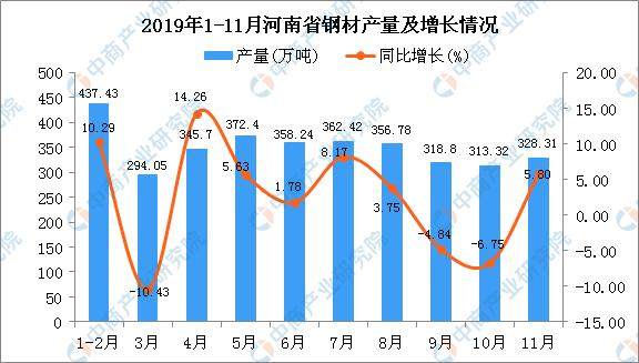 甘肃钢材现货网_甘肃钢材价格多少钱一吨_今日甘肃钢材价格行情