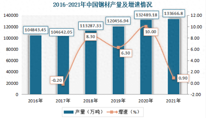 废钢进出口_2020废钢出口最新海关政策_废钢材出口怎么做