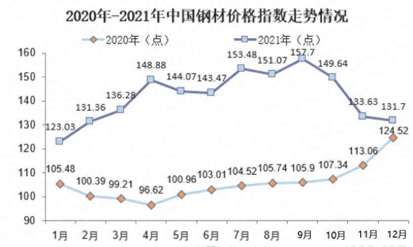 废钢材出口怎么做_2020废钢出口最新海关政策_废钢进出口
