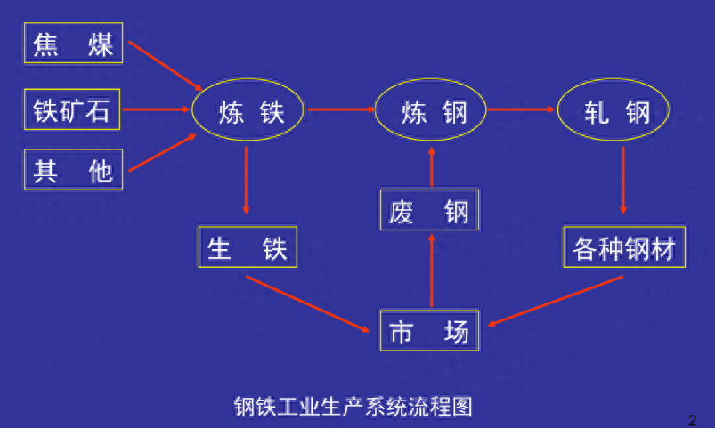 废钢材出口怎么做_废钢进出口_2020废钢出口最新海关政策
