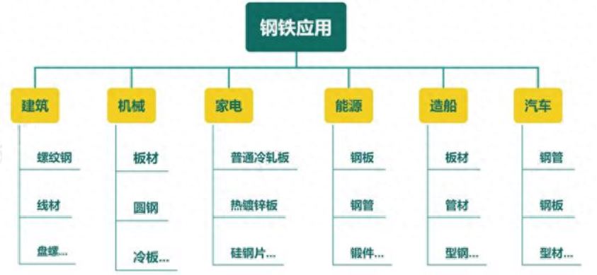 2020废钢出口最新海关政策_废钢材出口怎么做_废钢进出口