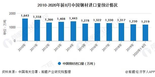 废钢进出口_2020废钢出口最新海关政策_废钢材出口怎么做