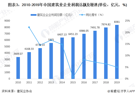 2021年钢材下半年趋势_2020年钢材产量和消费量_2023年钢材产量