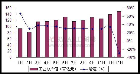 2023年钢材产量_2021年钢材下半年趋势_2020年钢材产量和消费量