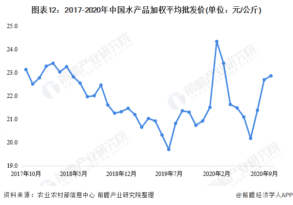 2023年钢材产量_2021年钢材下半年趋势_2020年钢材产量和消费量