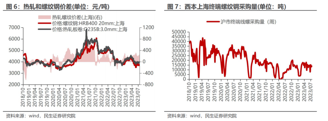 大连钢材价格行情_大连钢材现货交易市场_大连钢材市场价格