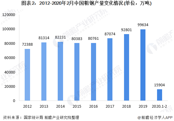大连钢材价格行情_大连钢材市场价格_大连钢材现货交易市场