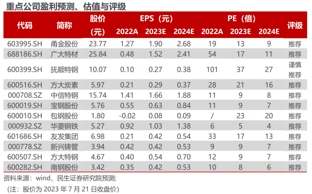 大连钢材价格行情_大连钢材现货交易市场_大连钢材市场价格
