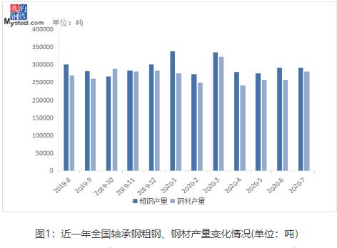 大连钢材市场价格_大连钢材现货交易市场_大连钢材价格行情