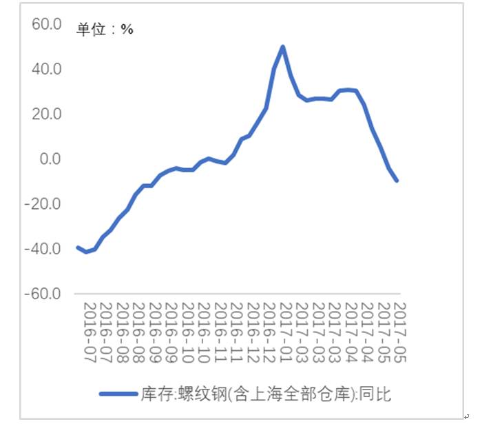 钢材需求旺季是几月_钢材建材 淡旺季_今年钢材生意好不好