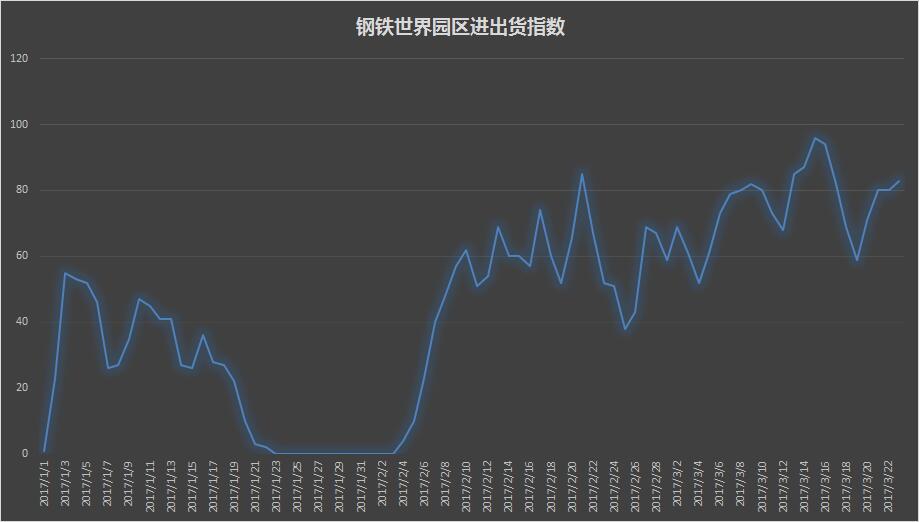 钢材建材 淡旺季_钢材市场旺季_钢材的旺季